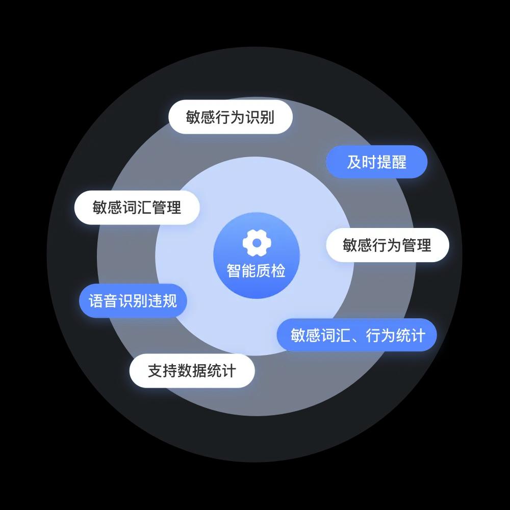 云客产品图片
