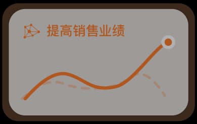 AI营销手机