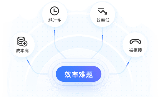 效率低 成本高
